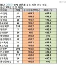 고역교