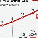 휘스토어 네이버블로그