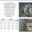 현대아파트(3차) 이미지