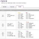 초등영어(저) 이미지