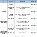 경진산업 | 제5회 한국회계학회 대학생 회계사례 경진대회 입상 후기