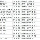 isc공유오피스 안산고잔점 2인 네이버블로그