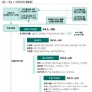 삼목에스폼㈜ 이미지