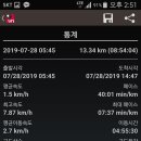 덕암주유소 | 열왕지맥 마지막 제2구간 큰고개에서 청도천과 낙동강 합수점까지 산행후기