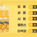 키위랩