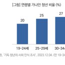 가나안기독교 이미지