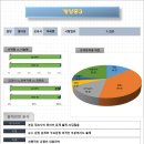 계양중학교 내 이미지