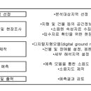 합천카전문정비