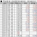 코스피 예측해서 수익내기 3 - 금요일편 이미지