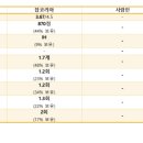 CJ ENM 취업분석 글로벌 엔터테인먼트 리딩 컴퍼니