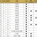 세븐일레븐 일산본점