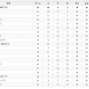 4. 11(月) ~ 4. 17(日) 축구 중계 편성표 및 리그 순위표 이미지