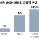 상승산업 이미지