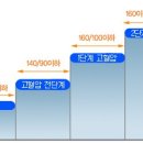 노블레스요양병원 이미지