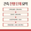 국성건축설계사무소