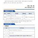 안동시시설관리공단 인사재무팀 청년 인턴 면접 후기