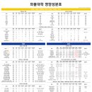 와플대학 이미지