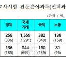 2021-주169 | 제12회 변호사시험 노동법 응시 후기(선택법, 선택과목)