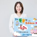 수협은행 연 최고 5% &#39;Sh 똑똑한 우리아이 적금&#39; 출시 이미지