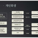 변호사조상희법률사무소 이미지