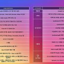 아이노스실용음악학원 이미지