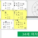 상수월지 네이버블로그