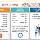 2019년 최저임금 월급 계산 이미지