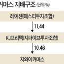 지와이 커머스