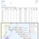 제2호 태풍 마와르(MAWAR) 예상 이동경로 (5/25 16:00 현재 한국기상청, 미국합동태풍센터, 일본기상청) 이미지