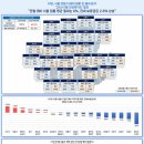 한길고시원 - 성남시 수정구 시민로 141 | 한길고시원