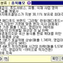종목 메모 : 현대그린푸드, 현대글로비스, 현대로템