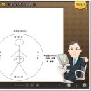 풍수지리 초급(양택과 음택) 이미지