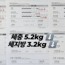 YT 트레이닝센터 이미지