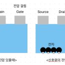 MOSFET과 풀다운저항 이미지