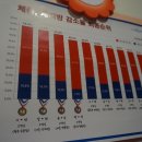 클럽밸런스5 수원천천점 이미지