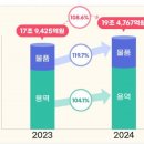 나라물자조달 이미지