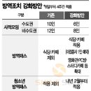 란노래연습장 네이버블로그