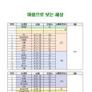 2021년 '창원한마음병원 마음으로 보는 세상' 행사 연기 안내 및 재신청 안내(4월12일 일정전체 연기) 이미지