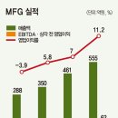 에스앤큐플러스 이미지