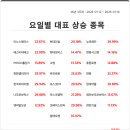 션홀딩스 티스토리