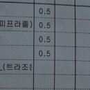 원구연정신과의원 | 정신과약 복용후기-2