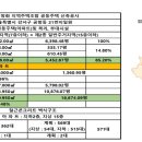 뉴골든아파트 이미지