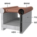 티알이엔씨(주)