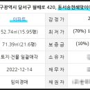 해맞이타운아파트 이미지