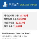 수술 후 회복부터 만성 피로까지 — 우리항맥외과 맞춤형 영양수액 치료 프로토콜