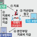 경상자동차정비 네이버블로그