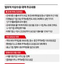 지원무역