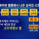한눈에 보는 한국사 이미지