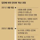 이재명, 대선 전날 ‘뉴스타파 가짜 뉴스’ 475만명에 뿌렸다 이미지