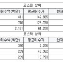 (주)미래씨엔씨